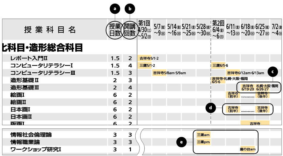 スクーリング 在学生の方 学1課程 武蔵野美術大学 通信教育課程