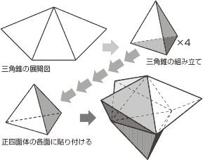 錐 図 三角 展開